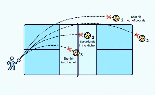 luật chơi Pickleball