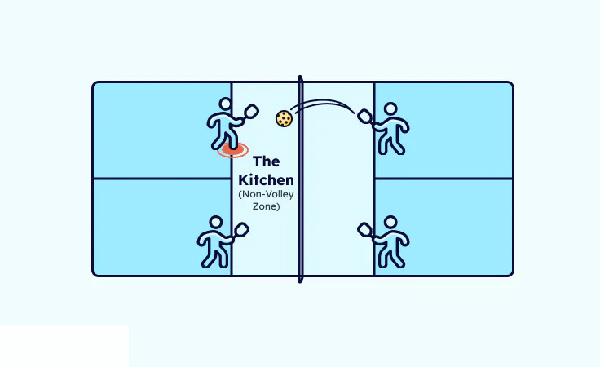 luật chơi pickleball