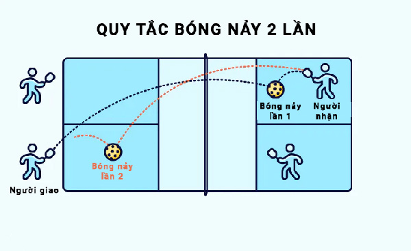 luật chơi Pickleball