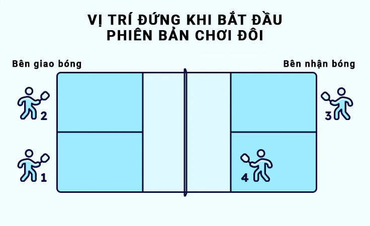 vị trí giao bóng Pickleball